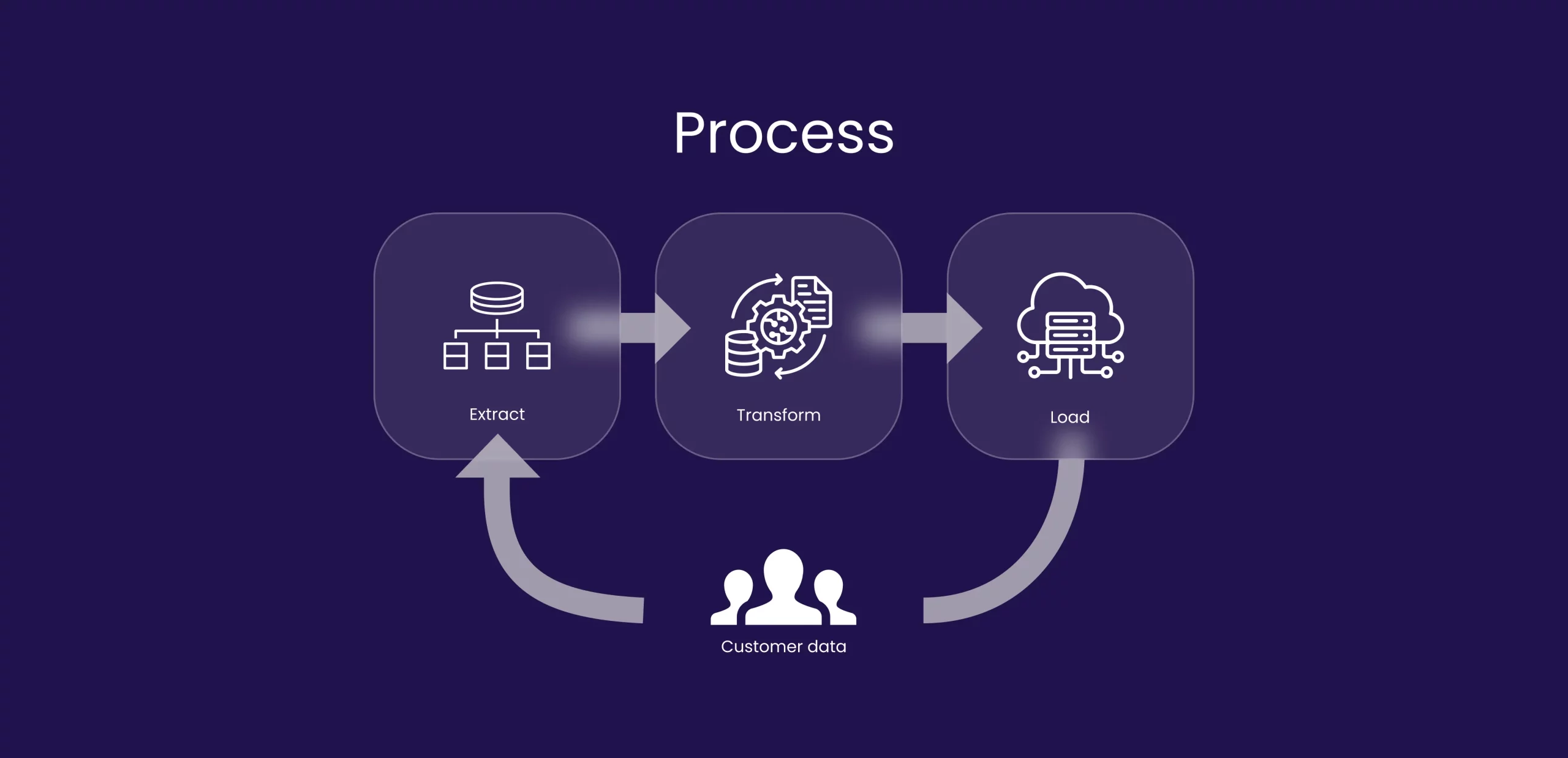 FiMap case study - PurpleSoft 4 FiMap case study - PurpleSoft