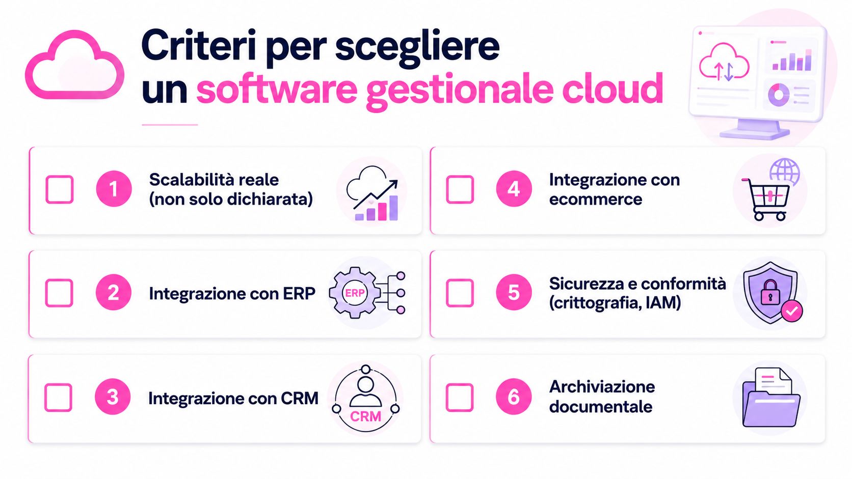 Infografica con sei criteri fondamentali per scegliere un software gestionale cloud aziendale efficiente e sicuro.