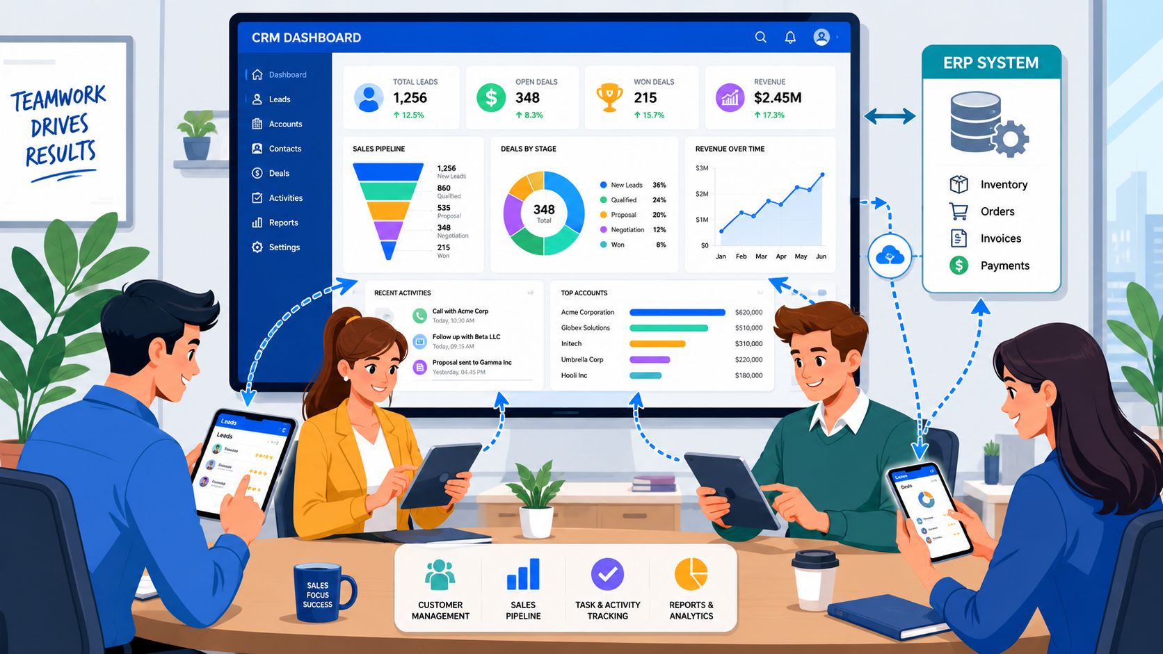 Un team che collabora utilizzando tablet e un grande schermo con cruscotti CRM aziendali e analisi dati.