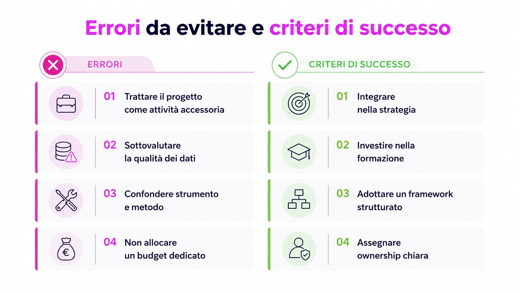 Infografica con elenco di errori comuni da evitare e criteri di successo per una gestione efficace dei progetti.